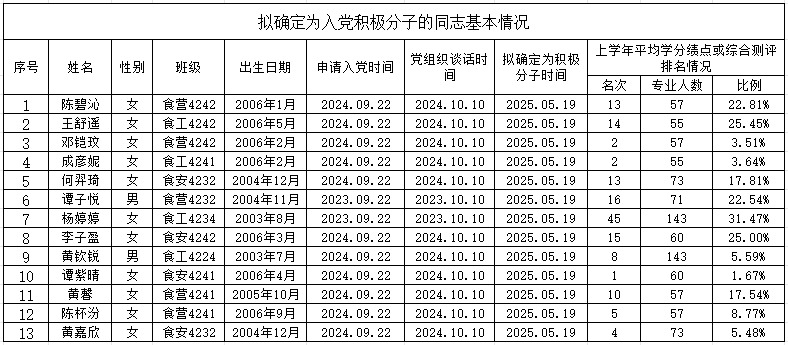 6B0B62BB5C9EC4F284FD64B950E_6DDABE9D_5F7D