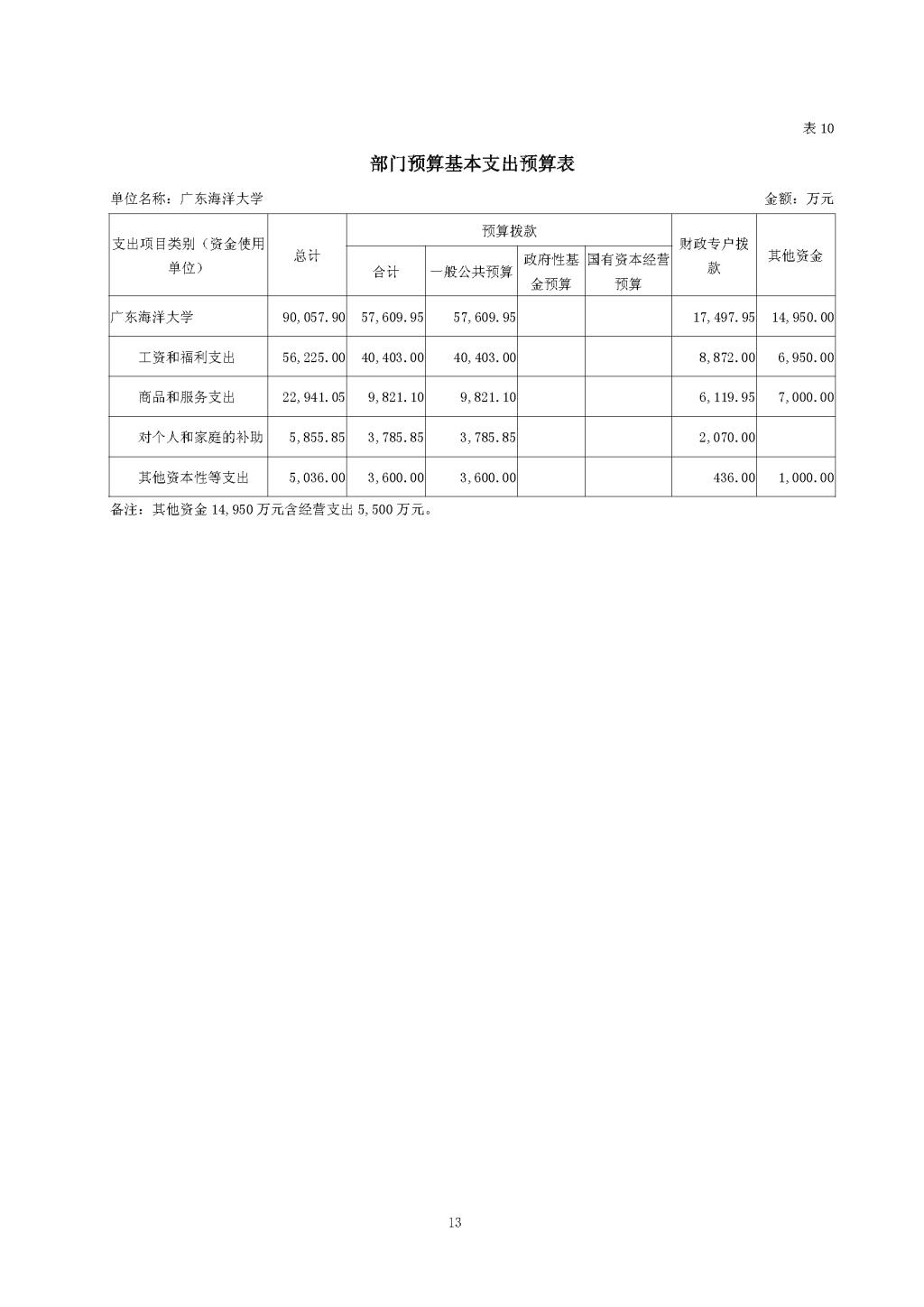 C11091E712956CE9553A6F93FE8_5FD41D33_11E46