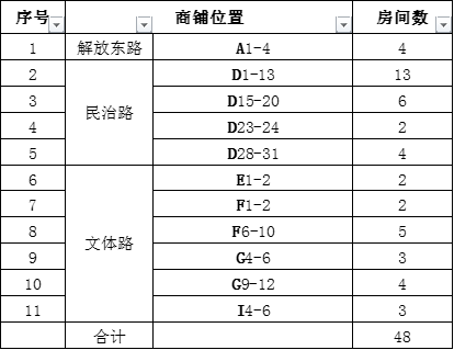 7EB2CE9B6B667F4FF53C0D29DFD_714C20B0_3FA1