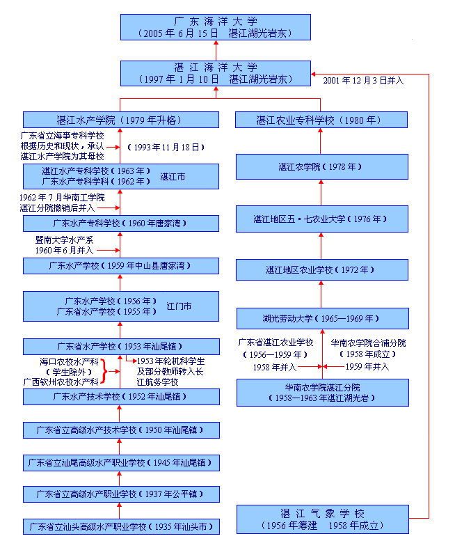 5E50342302DF7B4CE093E985DB0_64524FA2_17ACFE