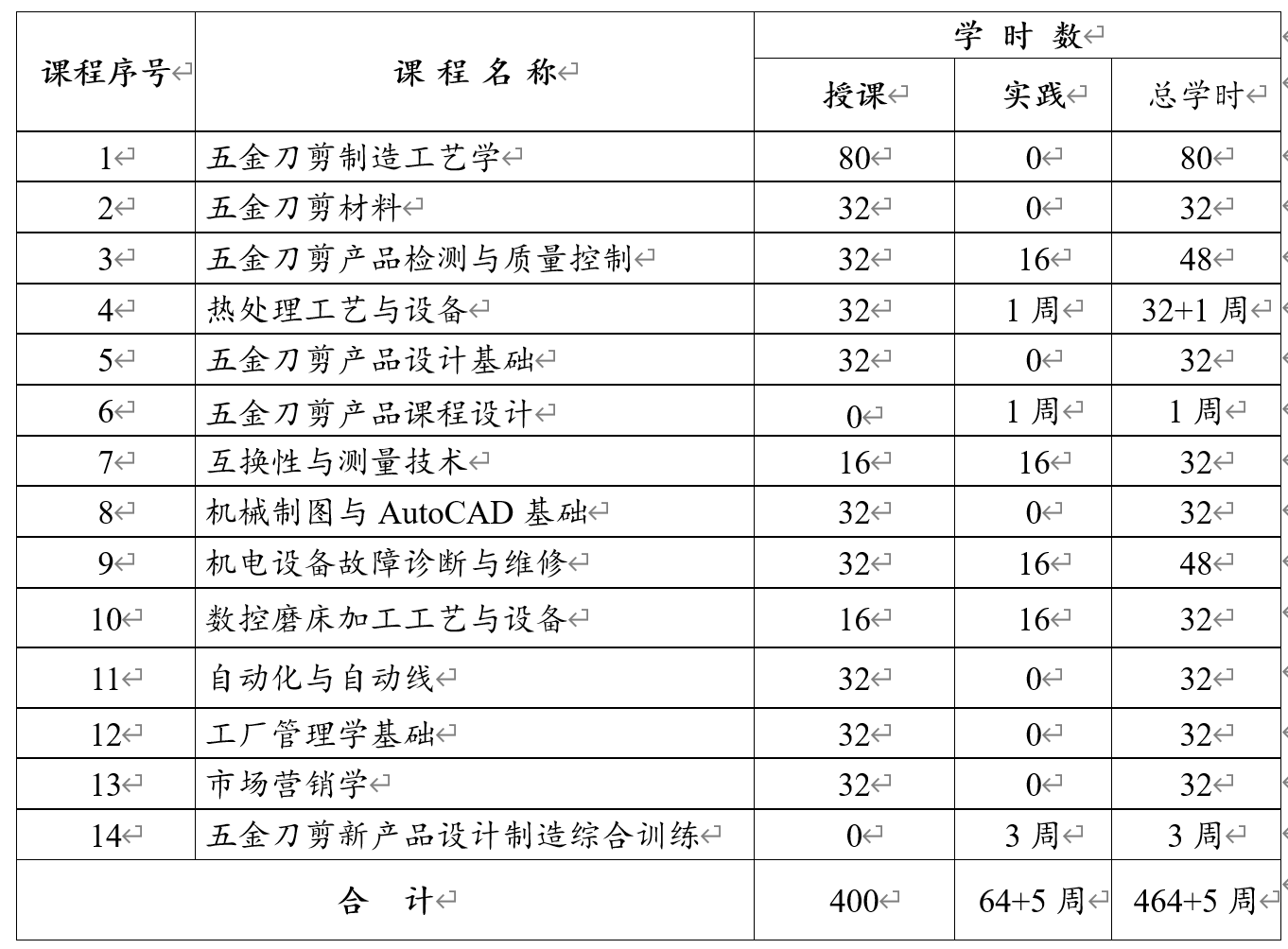 9BD8BB237DBAF2C530B83A93BE4_2284C126_1DC46