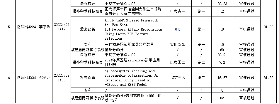 ��ҳ|�Ϲ�NG28��������Ʒ��ʵ������