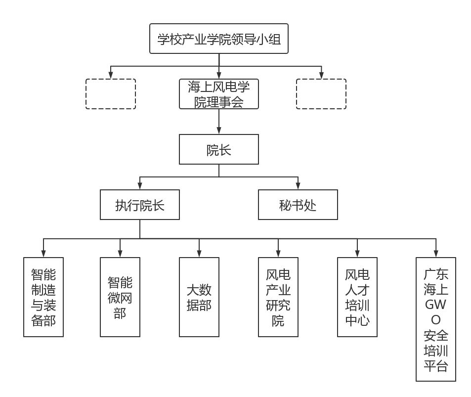 首页|南宫NG28集团相信品牌实力官网